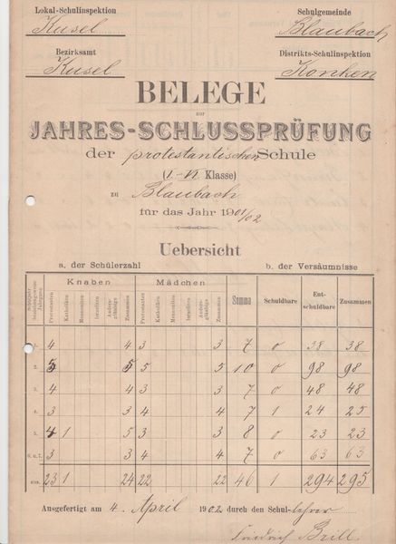 Datei:Beleg 1901-2 I bis VI Klasse.JPG